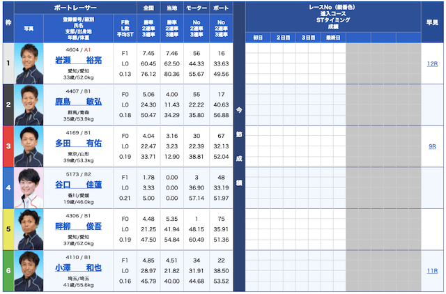 リアルタイムボート無料予想21/09/03出走表