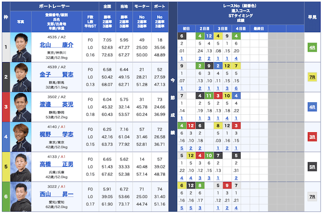 リアルタイムボート無料予想22/11/15出走表