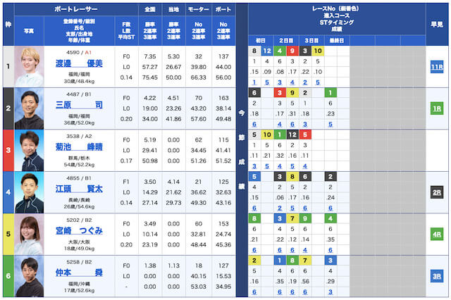 リアルタイムボート無料予想22/12/22出走表