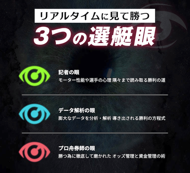 リアルタイムボートの3つの眼