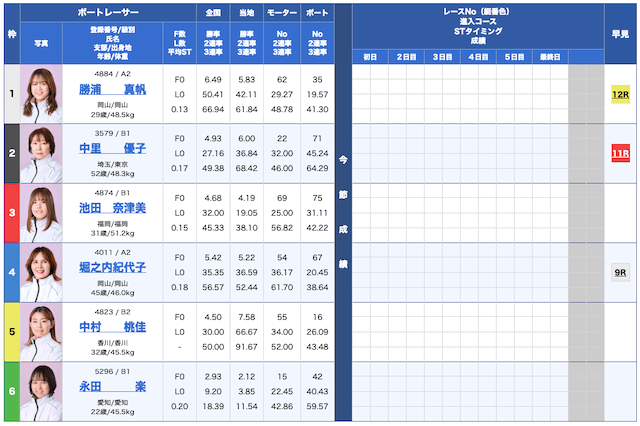 リアルタイムボート無料予想25/02/10出走表