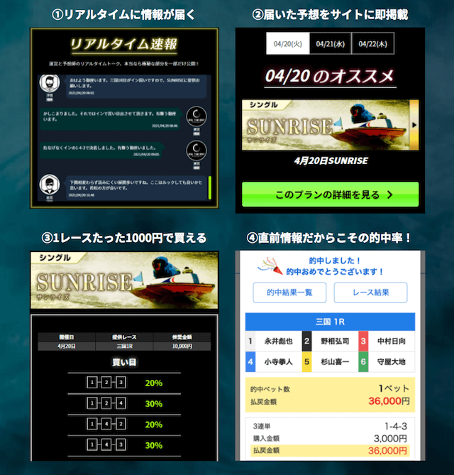 リアルタイムボートの稼げる特徴について