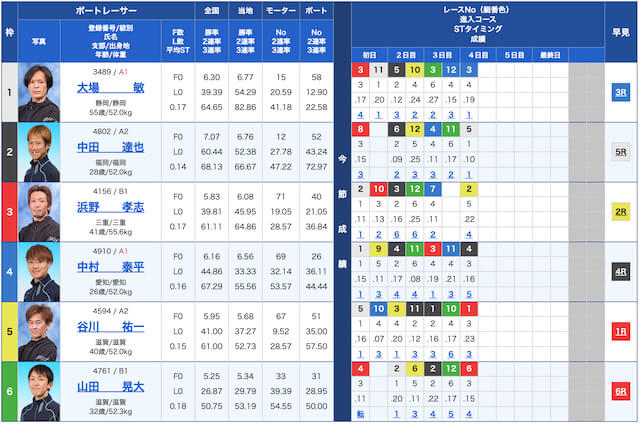 競艇道場無料予想22/08/04出走表