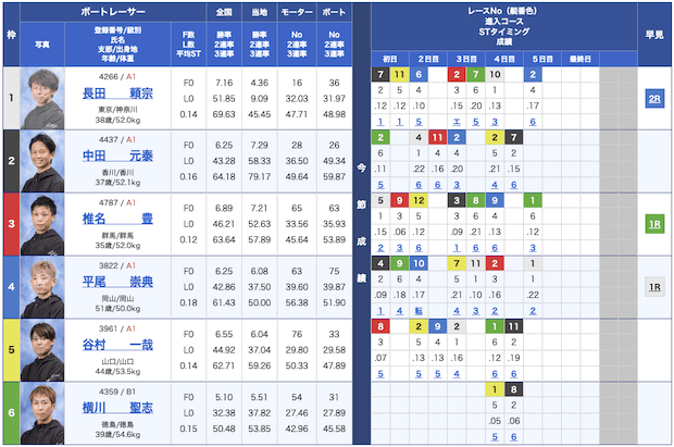 競艇道場無料予想23/12/04出走表