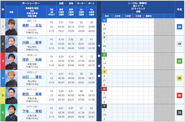 競艇道場無料予想23/09/07出走表