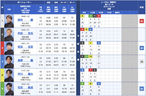 競艇道場無料予想23/11/17出走表