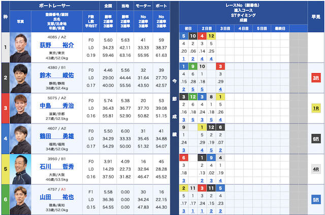 競艇道場無料予想23/03/22出走表