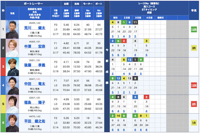競艇道場無料予想23/01/24出走表