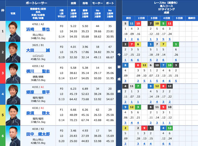 クラブギンガの前売り表