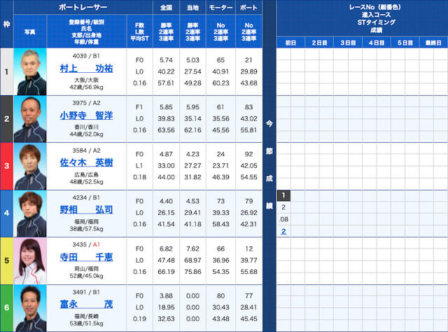 liberoピックアップ住之江出走表