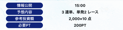 競艇リベロの10万円目標プラン詳細