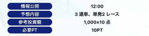 競艇リベロの無料予想詳細