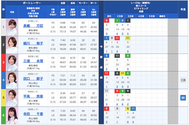 競艇ロックオン無料予想22/11/25出走表