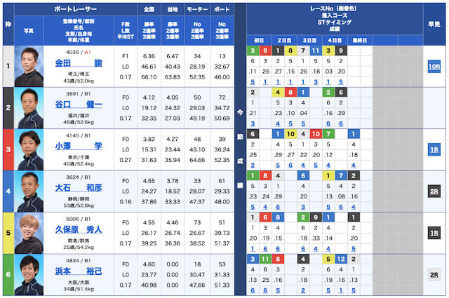 競艇ロックオン無料予想22/08/03出走表