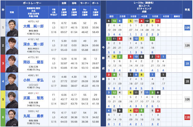 競艇ロックオン無料予想23/09/05出走表