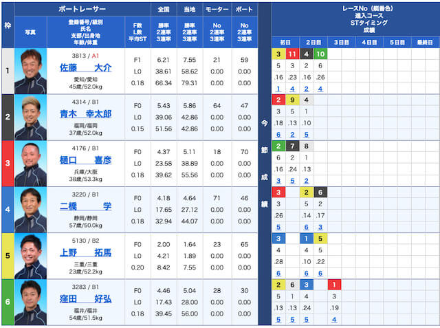 競艇ロックオンの出走表21/09/14