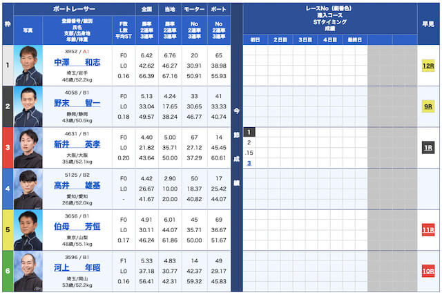 競艇ロックオン無料予想22/09/15出走表