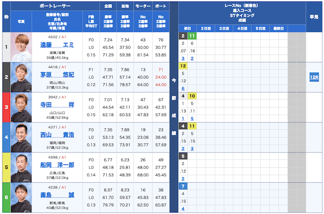競艇ロックオン無料予想24/07/24出走表