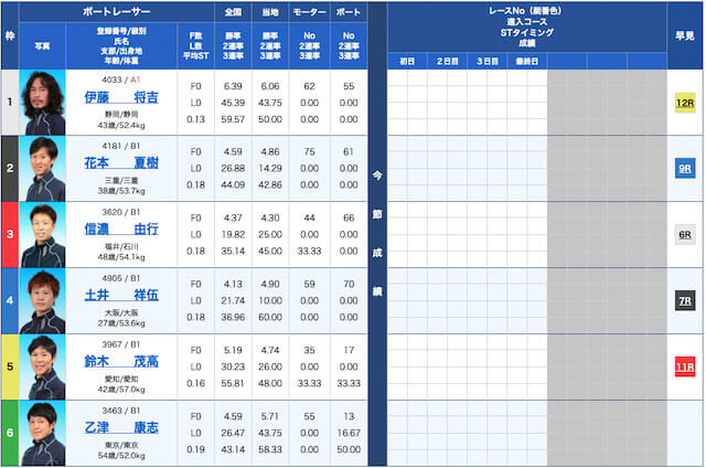 競艇ロックオン無料予想22/06/21出走表