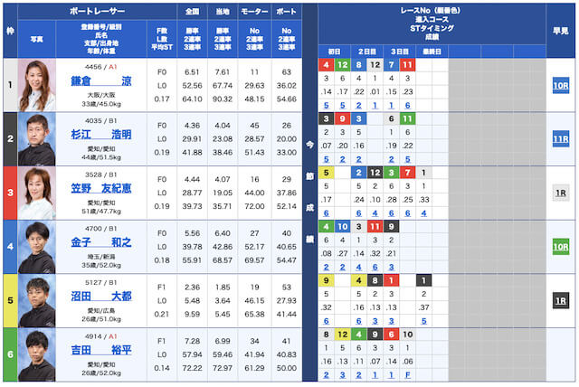競艇ロックオン無料予想23/01/24出走表