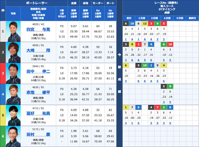 舟遊記の前売り表