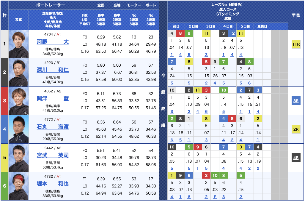 競艇クラシック無料予想23/02/09出走表