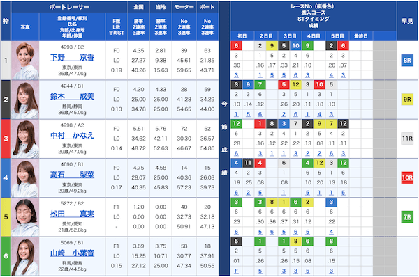 競艇クラシック無料予想23/04/20出走表