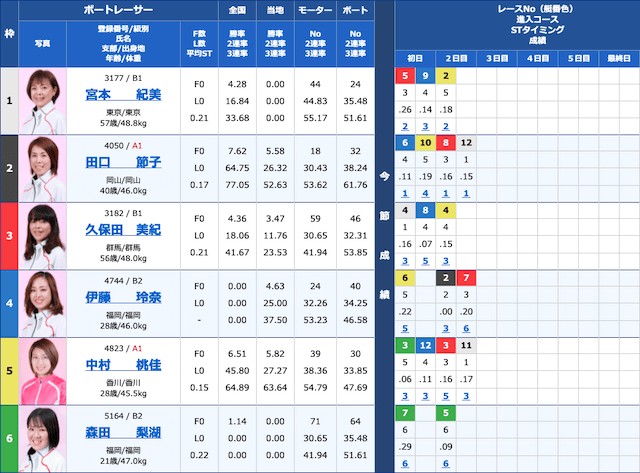 フルスロットルの無料予想参加