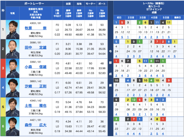 競艇グランプリの出走表21/10/26