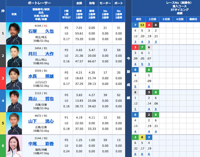 ジャックポットの無料予想参加