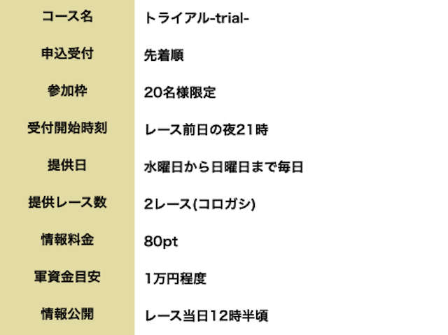 ジャパンボートレースサロンの有料予想詳細