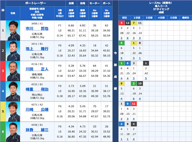 競艇ロックオンの無料予想参加