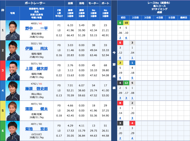 競艇オニアツの前売り表