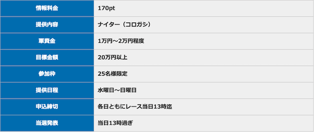 三競の登録特典