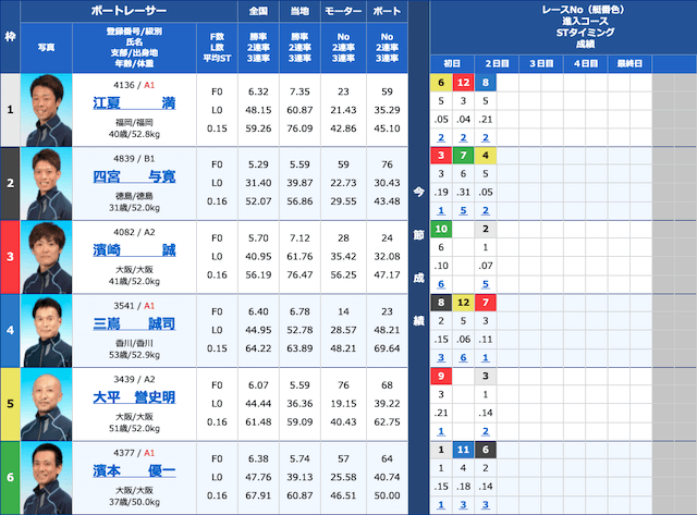 三競の無料予想参加