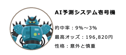 AI競艇予想ウェブのAIシステム紹介1