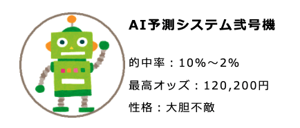 AI競艇予想ウェブのAIシステム紹介2