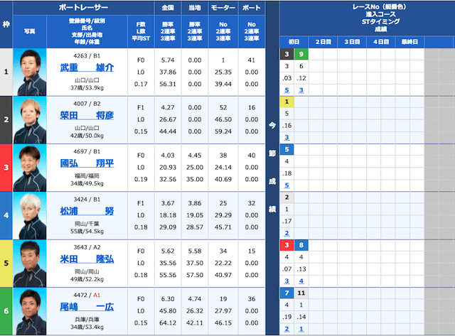 ピットの無料予想参加