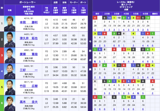 無料予想徳山出走表