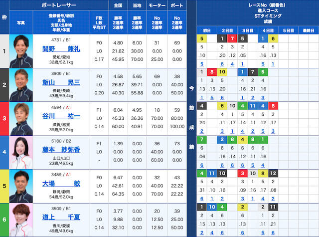 ドリーム直近無料出走表