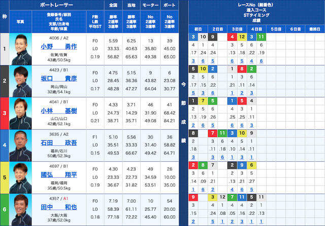 激戦直近無料予想出走表