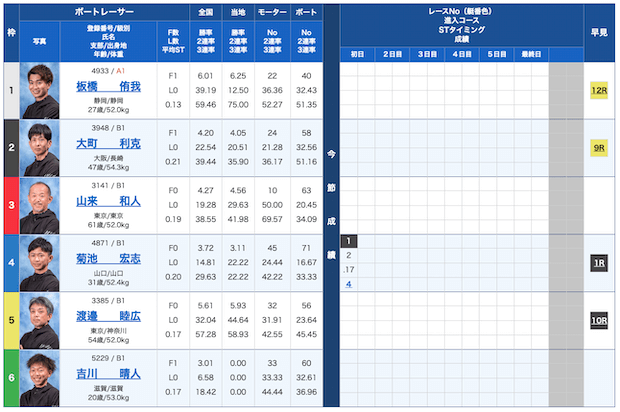 リーダーシップ無料予想23/09/06出走表