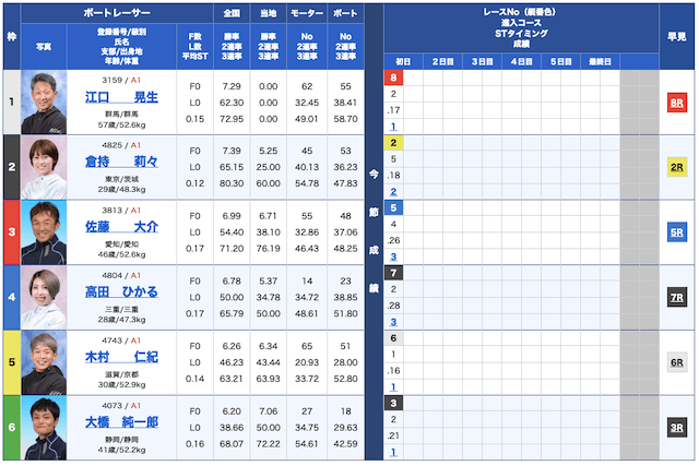 リーダーシップ無料予想23/01/19出走表