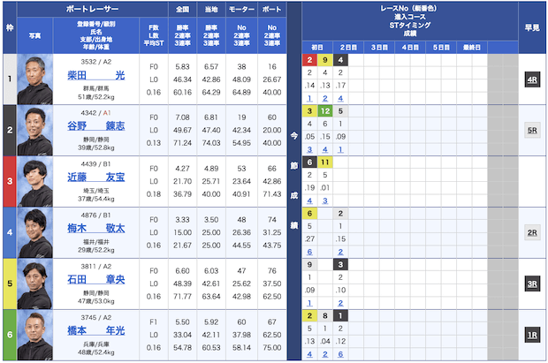 リーダーシップ無料予想23/11/24出走表