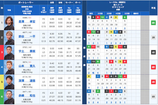 リーダーシップ無料予想23/05/30出走表