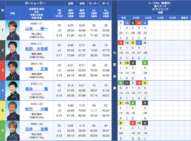 オーシャン無料予想出走表