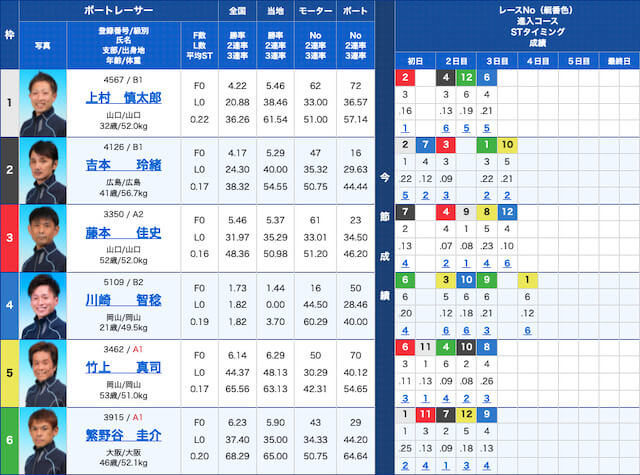 speed無料予想出走表