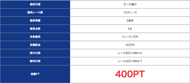 競艇バイキングの有料情報について