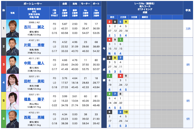 競艇バイキング無料予想22/01/12出走表