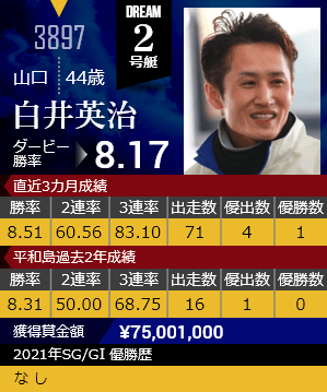 ボートレースダービー2021の白井英治